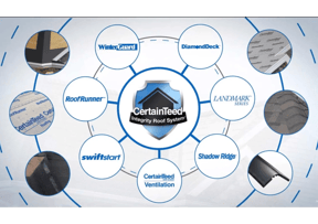 CertainTeed Roof Integrity Roof System | Berkeley Exteriors